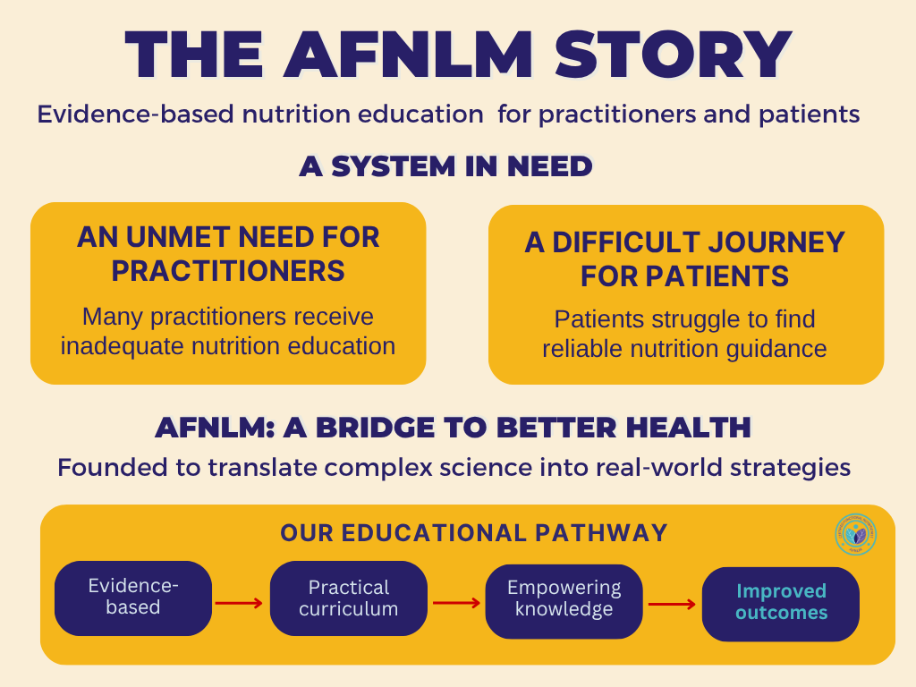 AFNLM Infographic(2)